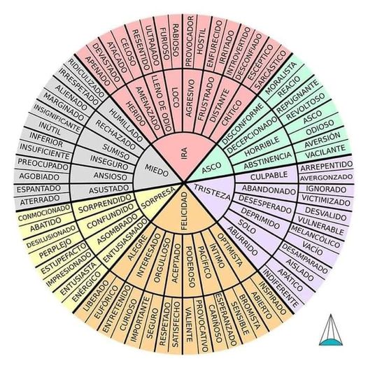 El ficticio Capitán Haddock (de la serie de historietas belga de Las aventuras de Tintín, decía una frase: "Es a la vez muy simple y muy complicado". En este caso, el autor busca una tercera posición. ¿Dónde encontrarla?