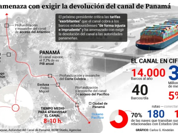 Para América Latina «es inadmisible» aceptar que EEUU busque retomar el Canal de&nbsp;Panamá