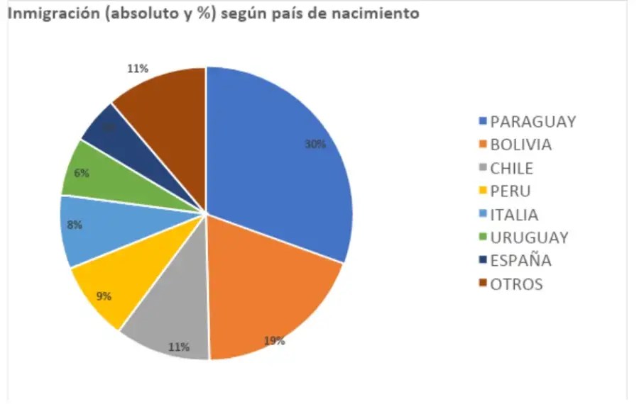 ¿Y si ahora Milei, copiando a Trump, controla y expulsa a los "negros" paraguayos, bolivianos...?